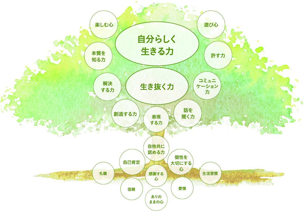 茨木市 体験型民間学童保育「おうち学童」の子どもの木